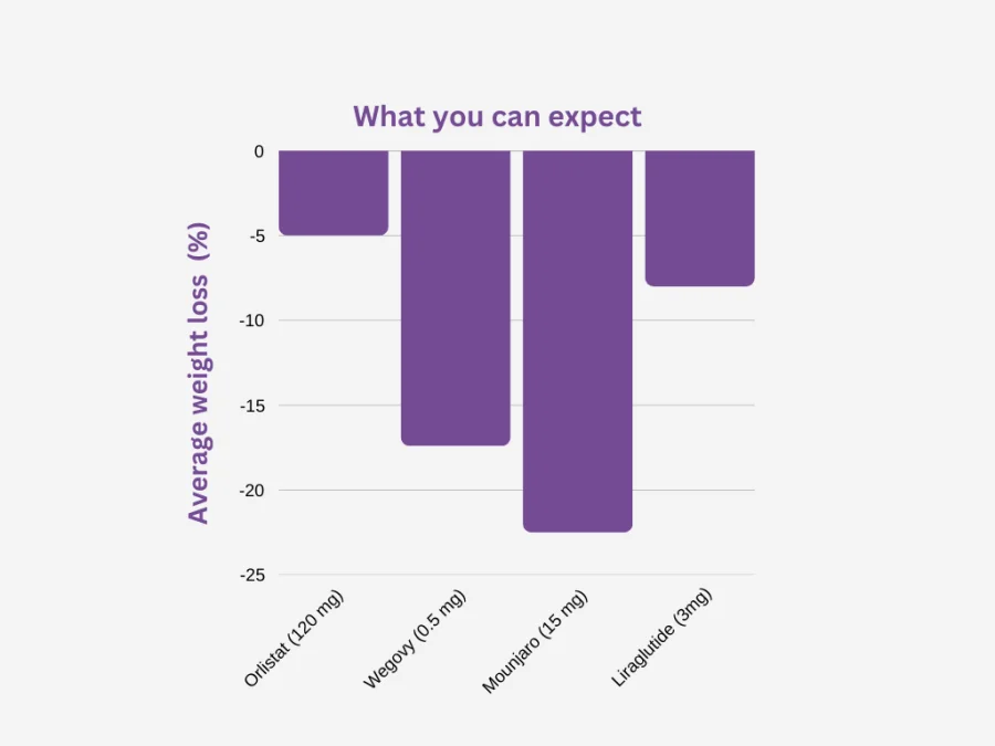 Bar Graph - Presentation (2) 1